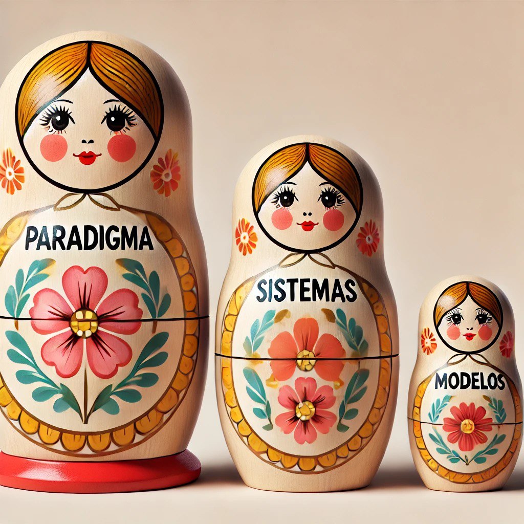 Paradigma, Sistemas y Modelos: 15 Reglas que Rigen el Cambio