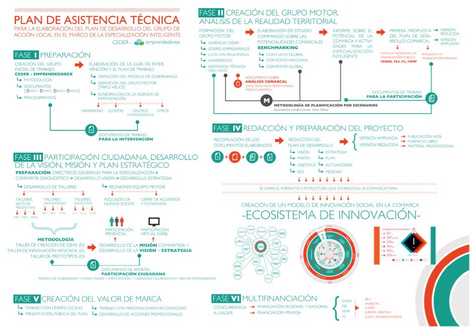 La Especialización Inteligente. ¿Hacia dónde va el futuro de la economía?