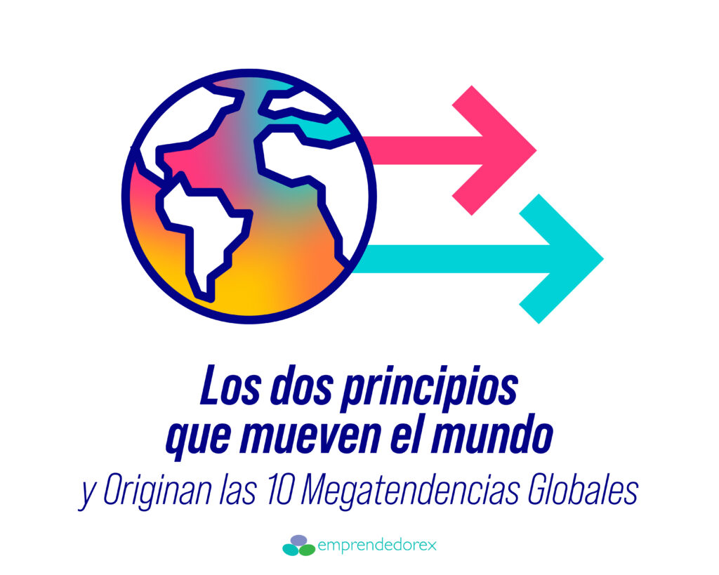 Concentración y Agitación: Los Dos Principios que Mueven el Mundo y Originan las 10 Megatendencias Globales