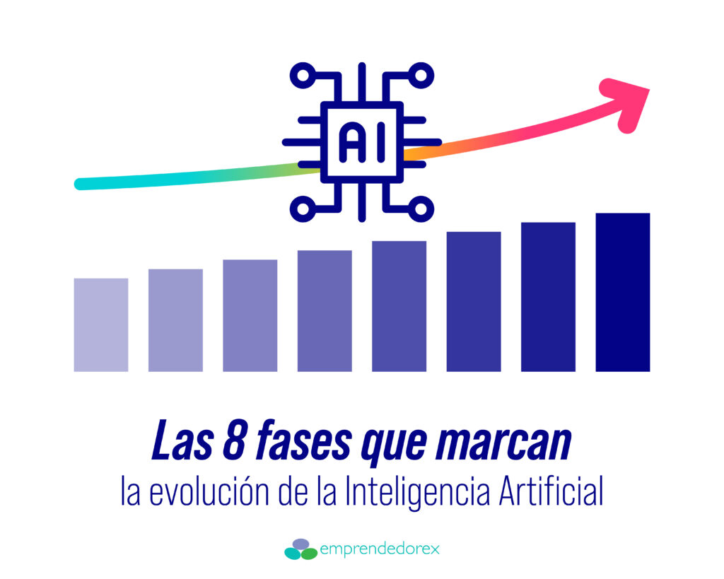 Las 8 fases que marcan la evolución de la Inteligencia Artificial