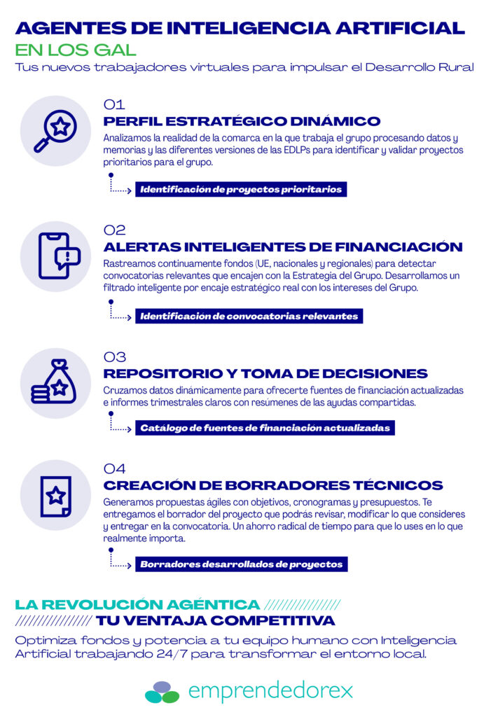 La reinvención de LEADER llega de la mano de la Inteligencia Artificial: Agentes IA para la financiación y diseño de proyectos