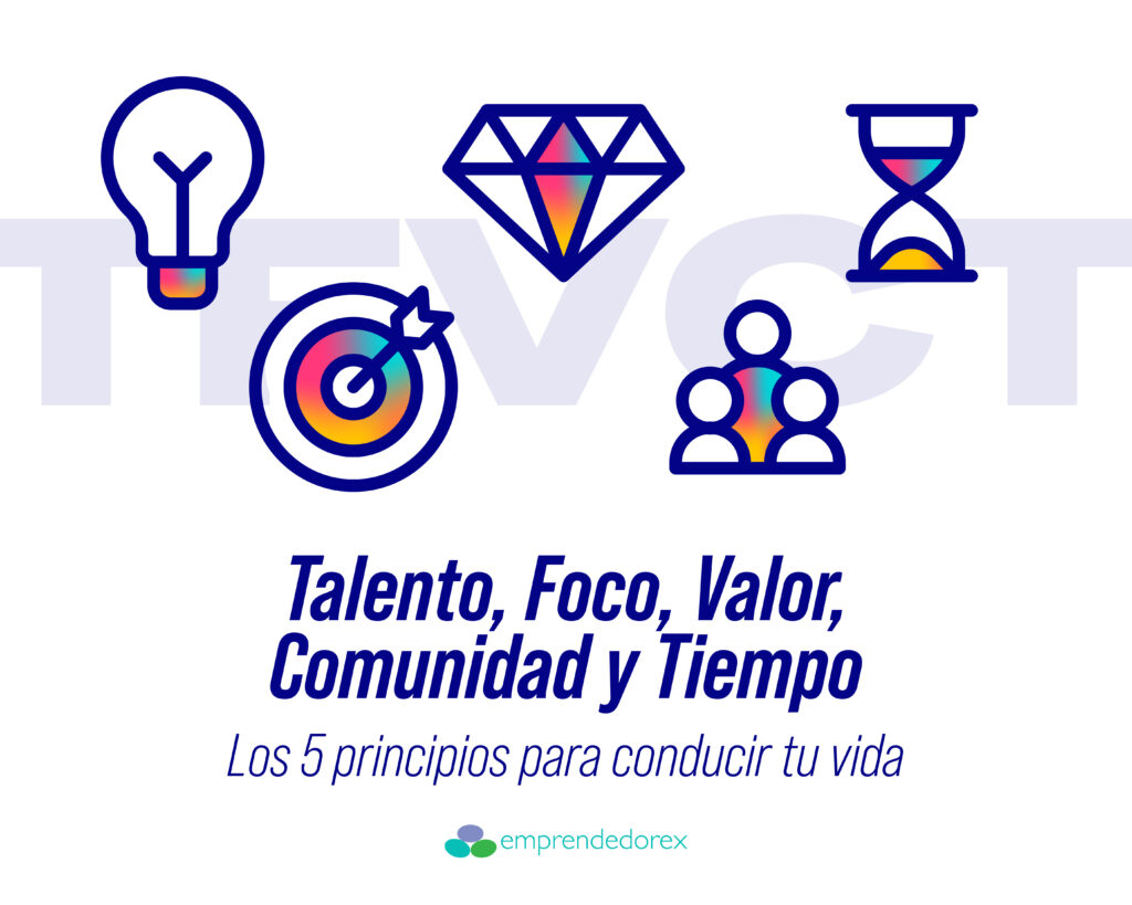 Talento, Foco, Valor, Comunidad y Tiempo (TFVCT). Los 5 principios para conducir tu vida