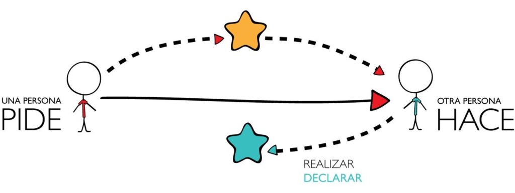 El nuevo manual del trabajo en la era de la Inteligencia Artificial 