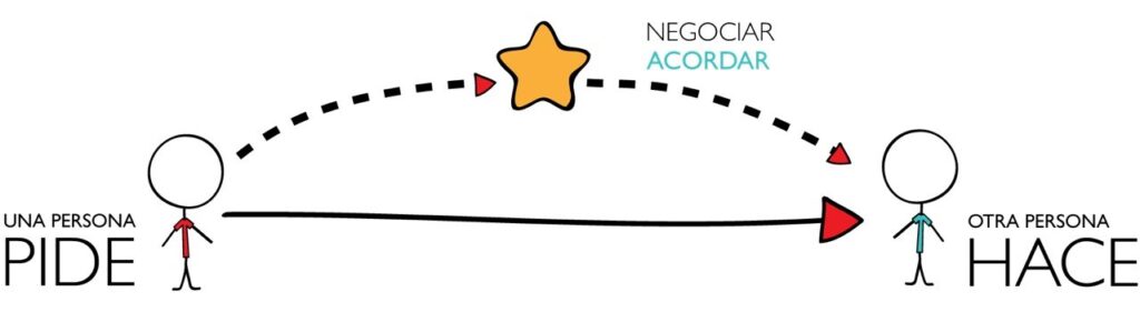 El nuevo manual del trabajo en la era de la Inteligencia Artificial 