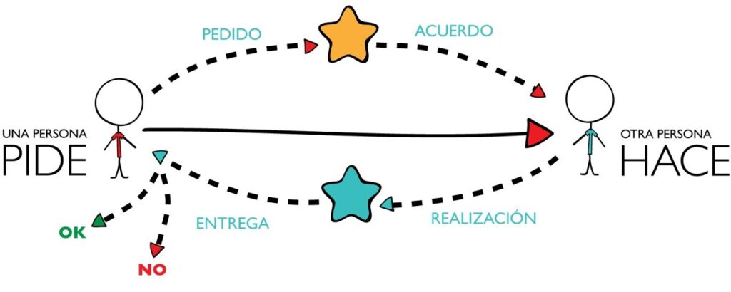 El nuevo manual del trabajo en la era de la Inteligencia Artificial 