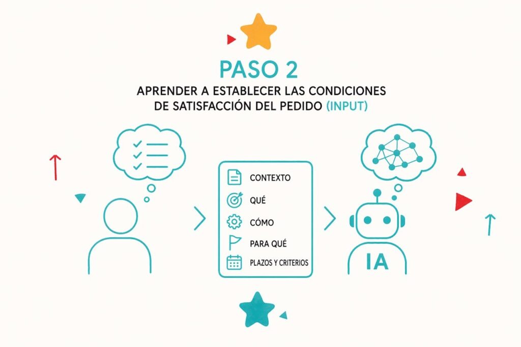 El nuevo manual del trabajo en la era de la Inteligencia Artificial 