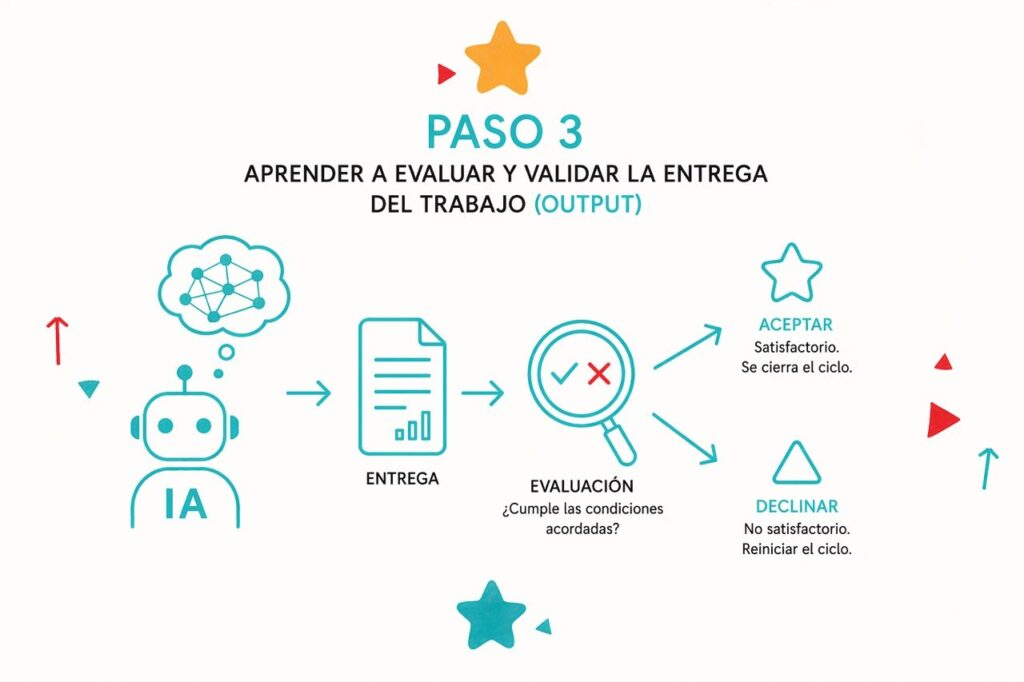El nuevo manual del trabajo en la era de la Inteligencia Artificial 