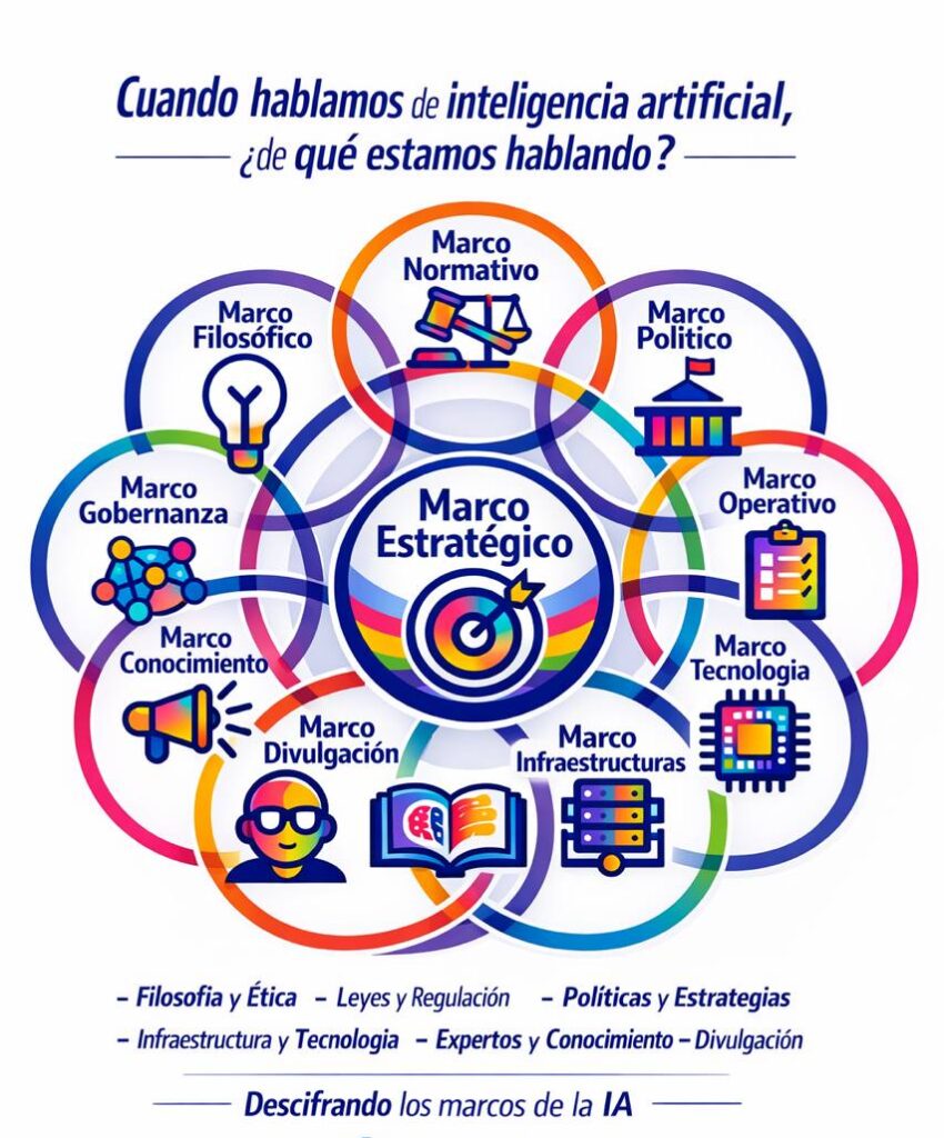 Cuando hablamos de inteligencia artificial, ¿de qué estamos hablando realmente?