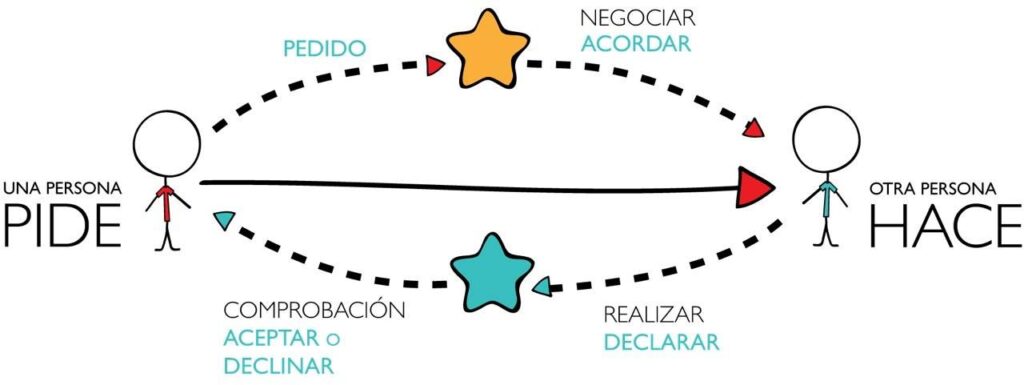 Los hombres que prompteaban antes de que llegara la Inteligencia Artificial