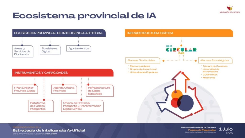 Estamos a la altura, Guillermo | La Estrategia de Inteligencia Artificial de la Provincia de Cáceres recoge el testigo de una Extremadura que decidió adelantarse al futuro