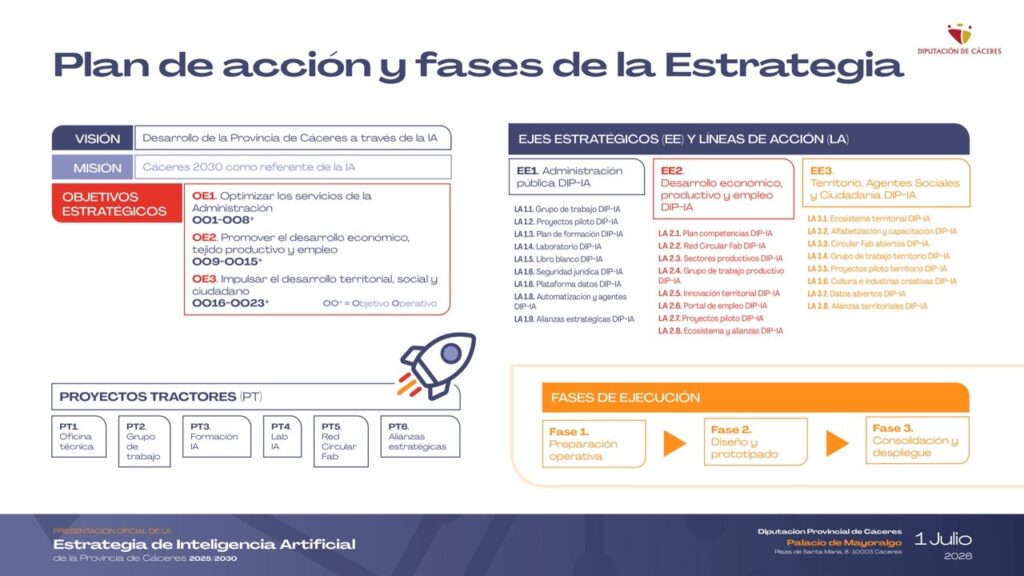 Estamos a la altura, Guillermo | La Estrategia de Inteligencia Artificial de la Provincia de Cáceres recoge el testigo de una Extremadura que decidió adelantarse al futuro
