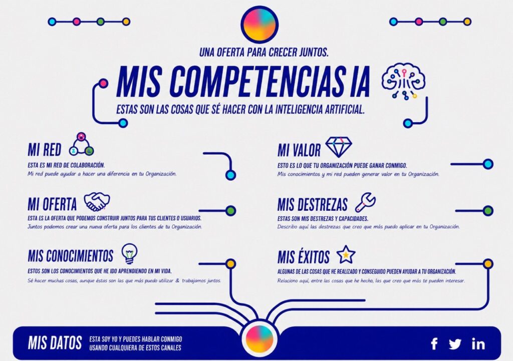 El nuevo modelo de currículum para el trabajador de la era de la Inteligencia Artificial