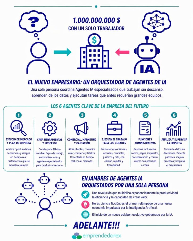 El nuevo modelo de currículum para el trabajador de la era de la Inteligencia Artificial