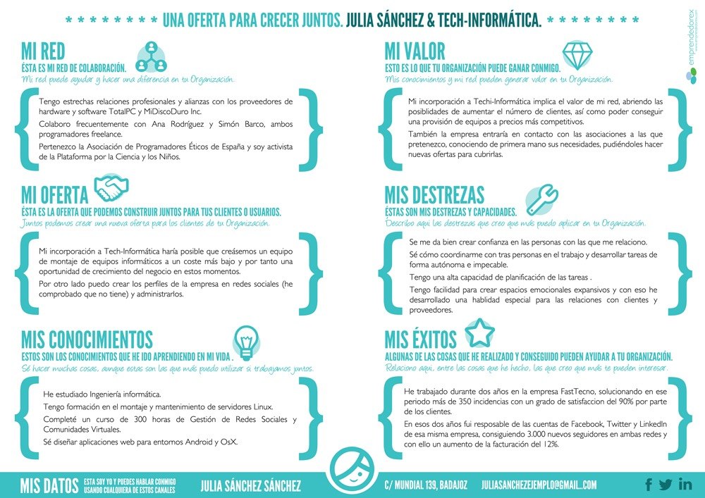 El nuevo modelo de currículum para el trabajador de la era de la Inteligencia Artificial