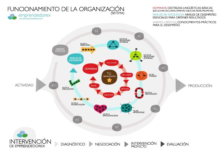 El nuevo modelo de currículum para el trabajador de la era de la Inteligencia Artificial