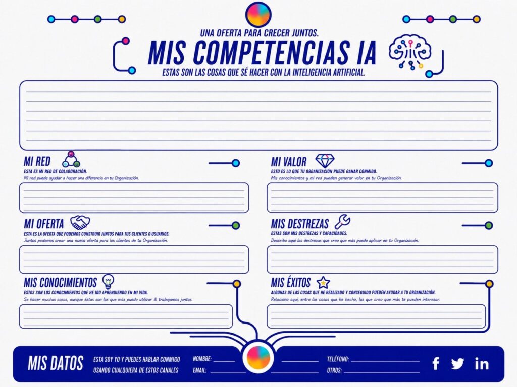 El nuevo modelo de currículum para el trabajador de la era de la Inteligencia Artificial