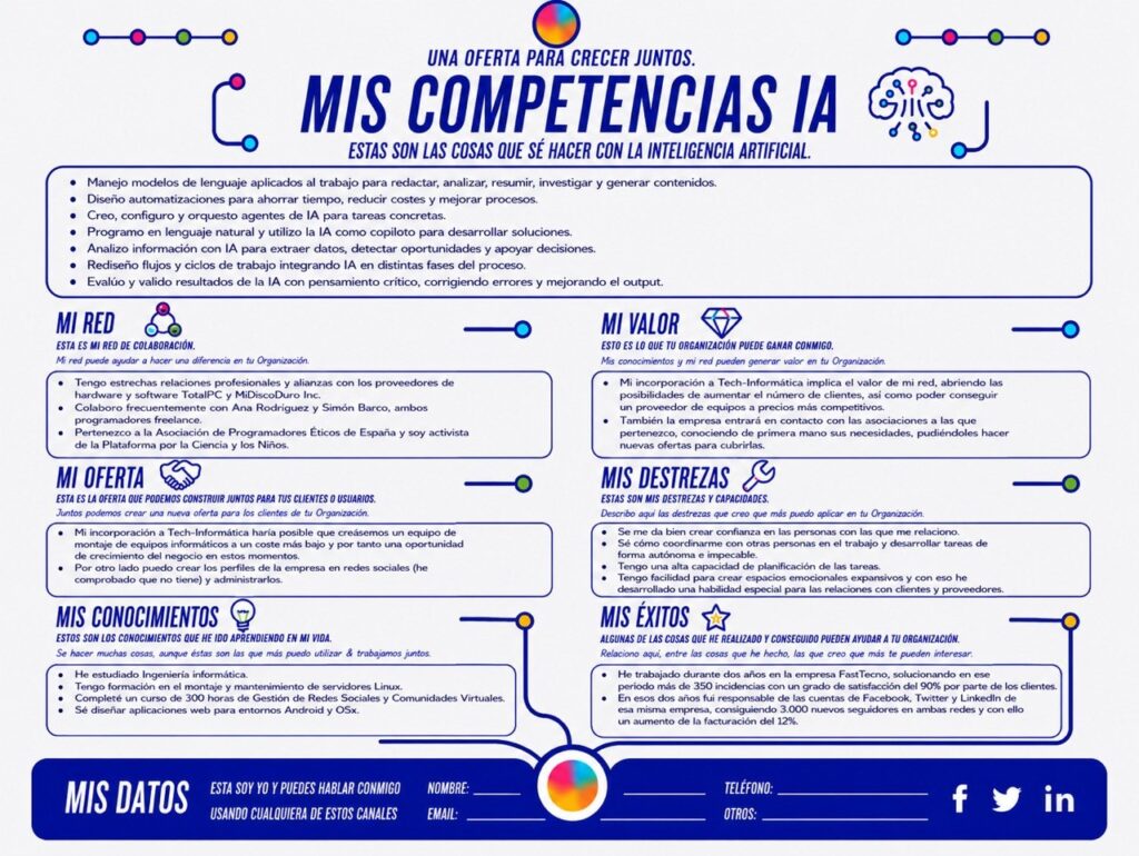 El nuevo modelo de currículum para el trabajador de la era de la Inteligencia Artificial