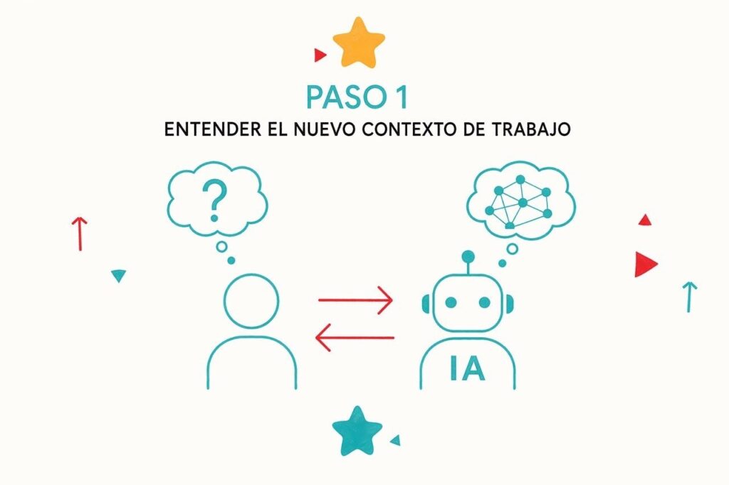 El nuevo modelo de currículum para el trabajador de la era de la Inteligencia Artificial